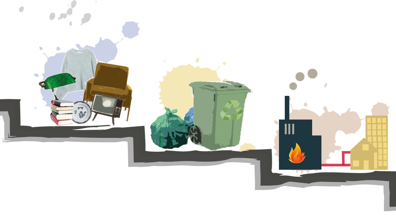 Illustration av avfallstrappan med stegen sett uppifrån: Förebygga, återanvända, återvinna, energiåtervinna och slutligen deponera