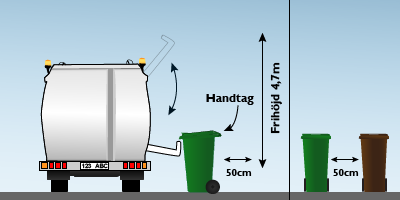 Illustration som visar en sopbil och avfallskärl